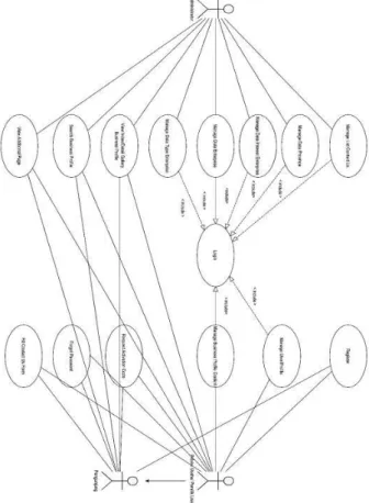 Gambar 1. Fungsionalitas Pengguna Terhadap Situs Web Berikut  ini  ialah  penjelasan  use  case  diagram  yang ada  pada  gambar  3.1 berdasarkar aktor :