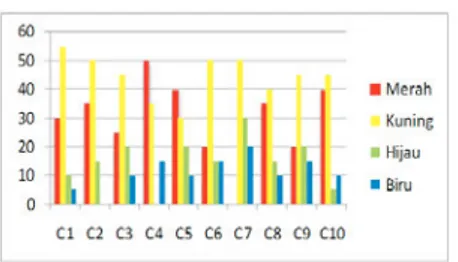 Tabel 1. Persentasi setiap warna dari sepuluh citra 