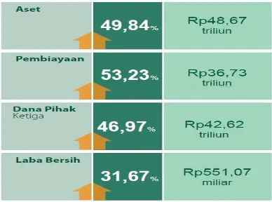 Tabel 1.1 Kinerja PT. Bank Syariah Mandiri Tahun 2011 