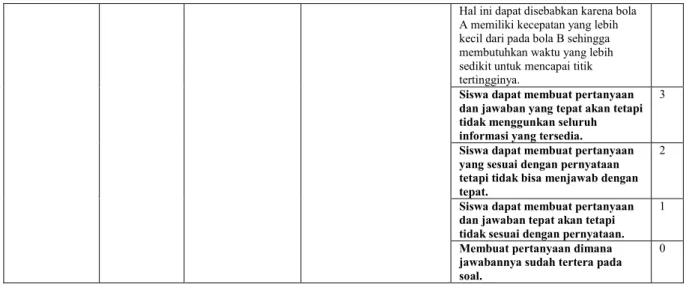 Tabel 5. Hasil Analisis Validasi Empiris 