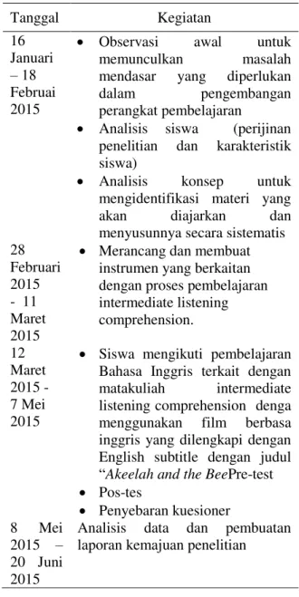 Tabel 1. Jadwal Pelaksanaan Penelitian  Tanggal  Kegiatan  16  Januari  ± 18  Februai  2015 