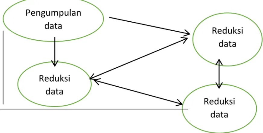 diagram 1. Pola kerja model interaktif 