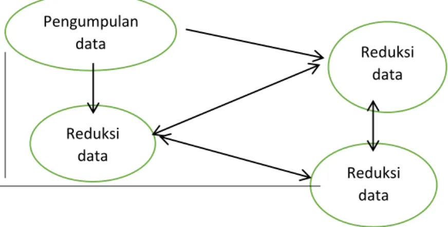 diagram 1. Pola kerja model interaktif 