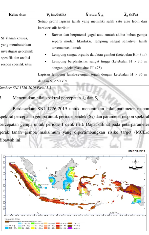 Gambar 2. 1 Parameter Gerak Tanah S S , Gempa Maksimum yang Dipertimbangkan Risiko-target  (MCE R )