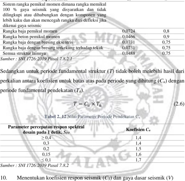 Tabel 2. 11 Nilai Parameter Periode Pendekatan C t  dan x 