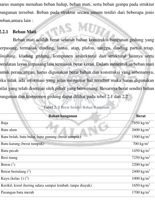 Tabel 2. 1 Berat Sendiri Bahan Bangunan 