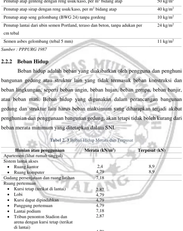Tabel 2. 3 Beban Hidup Merata dan Terpusat 
