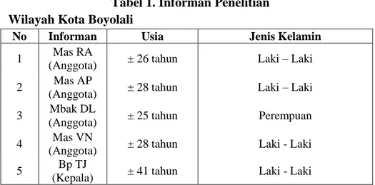 Tabel 1. Informan Penelitian  Wilayah Kota Boyolali  