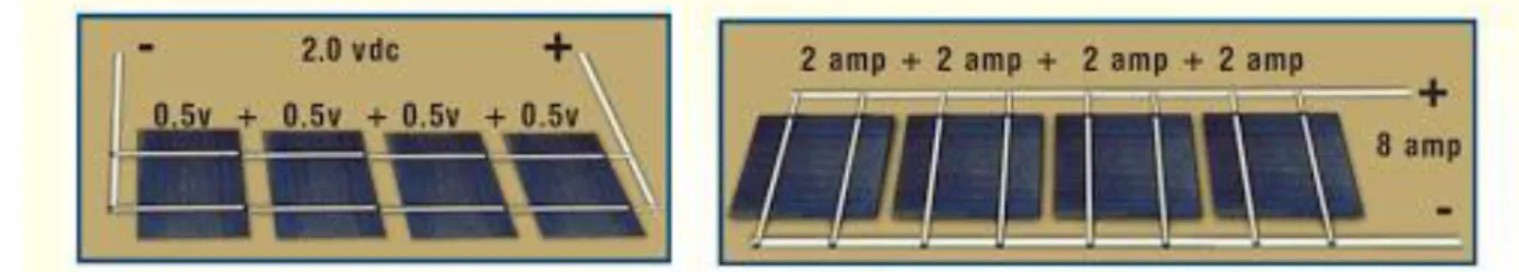 Gambar 2.1. Cara Kerja dari Panel Surya [17] 