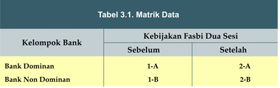 Tabel 3.1. Matrik Data