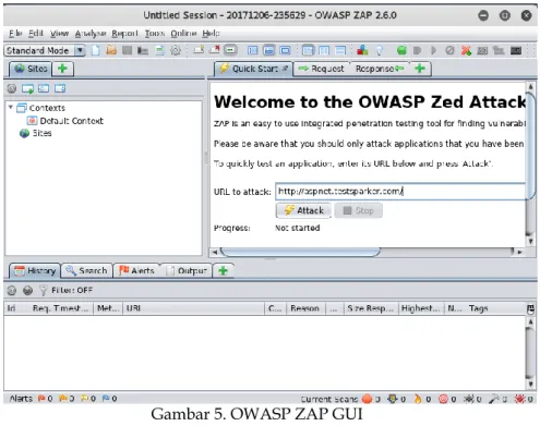 Gambar 5. OWASP ZAP GUI 