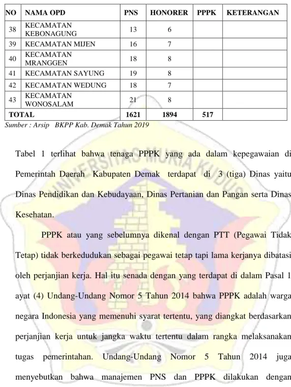 Tabel  1  terlihat  bahwa  tenaga  PPPK  yang  ada  dalam  kepegawaian  di  Pemerintah  Daerah    Kabupaten  Demak    terdapat    di    3  (tiga)  Dinas  yaitu  Dinas  Pendidikan dan Kebudayaan, Dinas Pertanian dan Pangan serta Dinas  Kesehatan