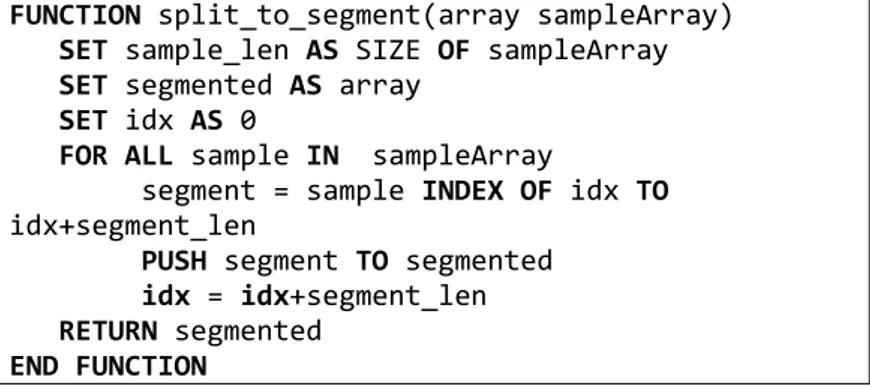 Gambar 4.7 Kode Implementasi Konversi Biner ke Integer 