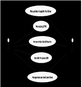 Gambar 2. Diagram use case sistem yang  berjalan 