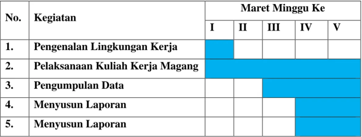 Tabel 3.1.1 Jadwal kerja CV NR HERBAL CARE 