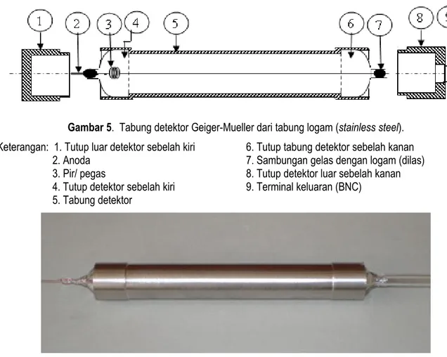 Gambar 6. Hasil perakitan tabung detektor Geiger-Mueller. Pemvakuman Tabung Dan Pengisian Gas Detektor