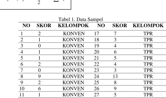 Tabel 1. Data Sampel 