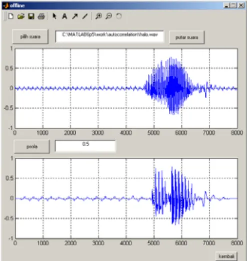 Gambar 35. Percobaan Shift Down Sinyal Suara 