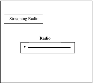 Gambar 6 Rancangan Halampilan Streaming  Streaming Radio 