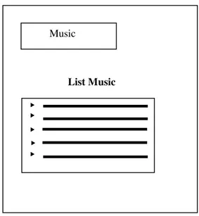 Gambar 7 Rancangan Halaman Music Music    List Music   