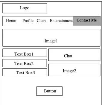 Gambar 9 Rancangan Halaman Contact Me Text Box2 Text Box3 Text Box1 Button Image2 Image1 Chat 