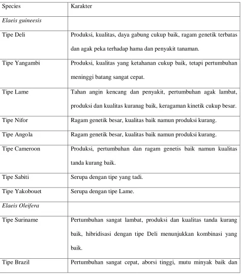 Tabel 2.1. Karakteristik Tanaman Kelapa Sawit 