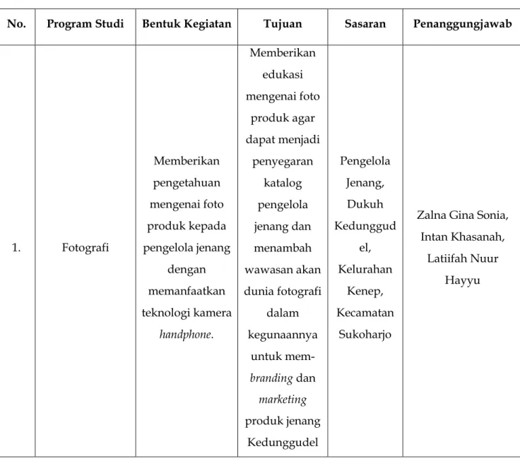 Tabel 1. Program Kerja Fotografi 