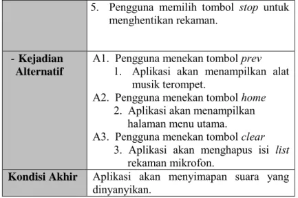 Tabel 3.5 Spesifikasi Kasus Penggunaan Memainkan Hasil  Rekaman 
