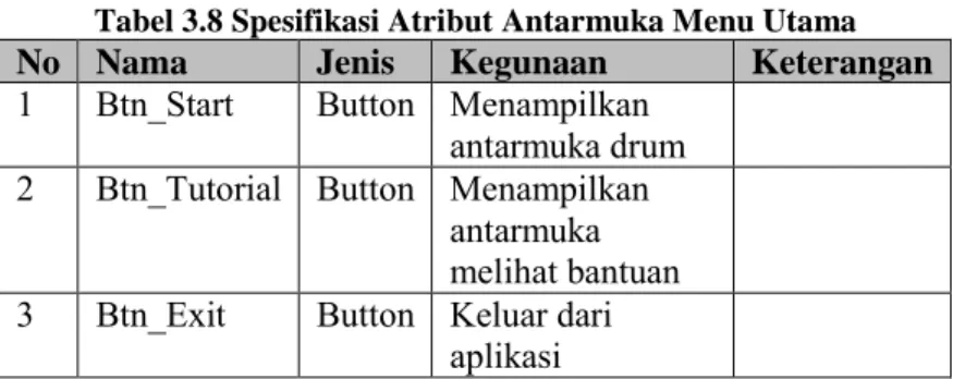 Tabel 3.8 Spesifikasi Atribut Antarmuka Menu Utama  No  Nama   Jenis   Kegunaan  Keterangan 
