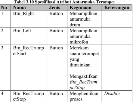 Tabel 3.10 Spesifikasi Atribut Antarmuka Terompet  No  Nama   Jenis   Kegunaan  Keterangan 