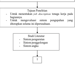 Gambar 4.1. Block Diagram  Metodologi Penelitian 