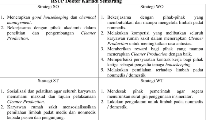Tabel 3 Strategi SWOT Dalam Penerapan Cleaner Production  RSUP Dokter Kariadi Semarang 