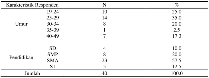 Tabel 1. Distribusi Frekuensi Responden Menurut Umur dan Pendidikan Pengunjung   di Rumah Sakit Umum Daerah Polewali Mandar    