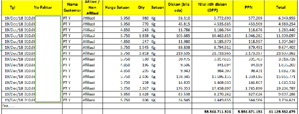Tabel Pivot Transaksi Afiliasi Periode Tahun 2018 