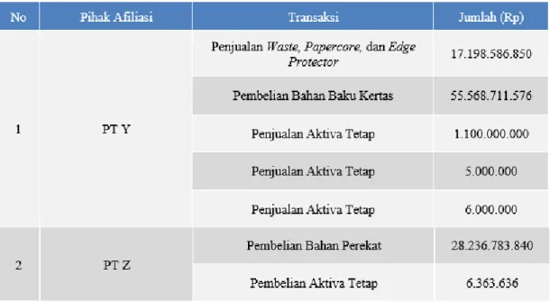 Tabel Ringkasan Transaksi per Lawan Transaksi 