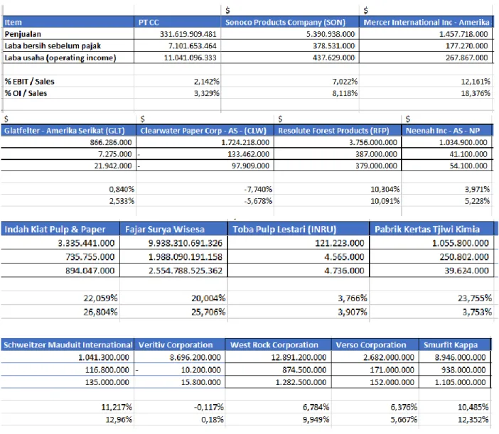 Tabel Hasil Pencarian Data Pembanding 