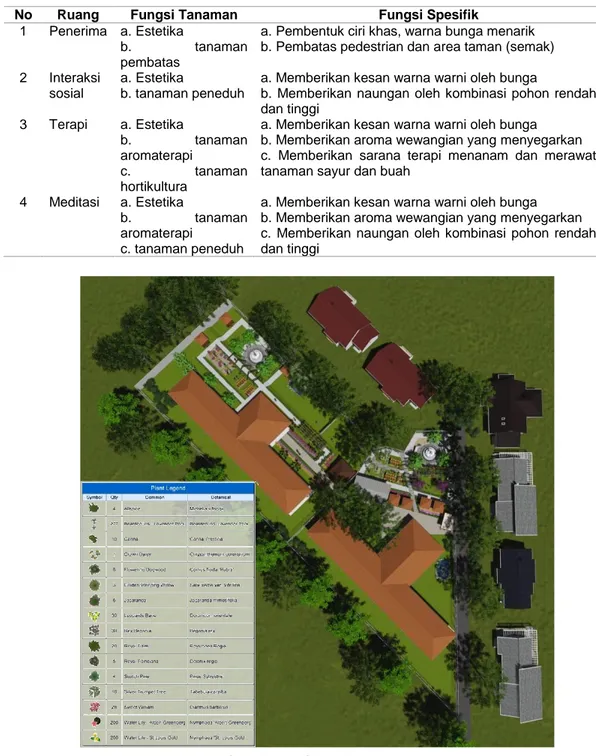 Tabel 3. Konsep Tata Hijau 