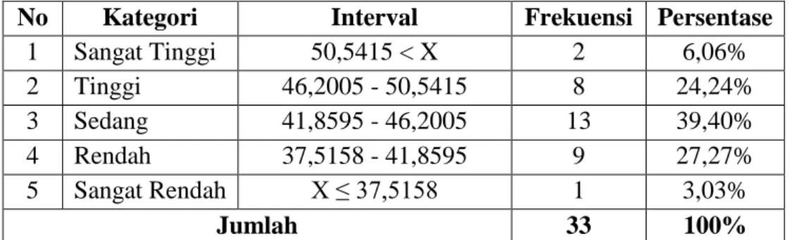 Tabel 9. Norma Penilaian Faktor Internal 