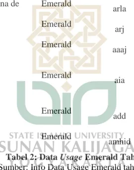 Tabel 2: Data Usage Emerald Tahun 2018  Sumber: Info Data Usage Emerald tahun 2018.  14                                                            