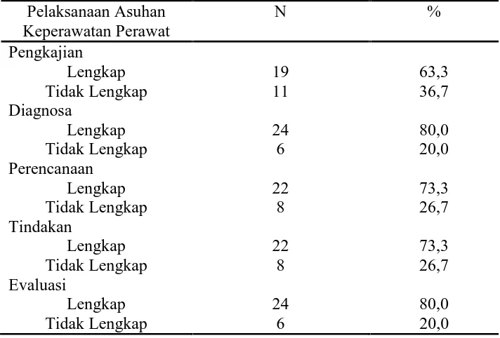 Tabel 1 : Distribusi Frekuensi Pemberian Reward Perawat di Rumah Sakit Islam FaisalMakassar