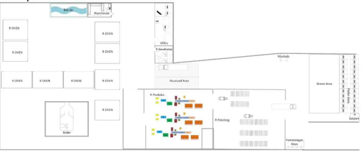 Gambar 3.1 Layout Produksi 