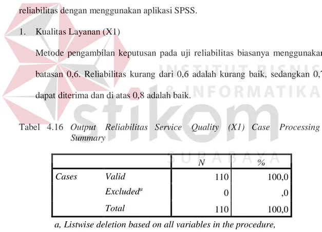 Tabel   4.16   Output    Reliabilitas   Service    Quality    (X1)   Case    Processing 
