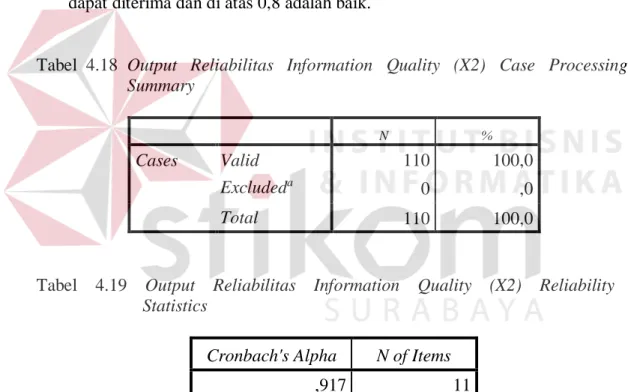 Tabel  4.18  Output   Reliabilitas   Information   Quality   (X2)   Case   Processing    Summary  N  %  Cases  Valid  110  100,0  Excluded a 0  ,0  Total  110  100,0 