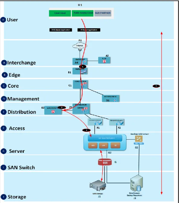 Gambar 5  Data Flow Traffic IP Based Application 