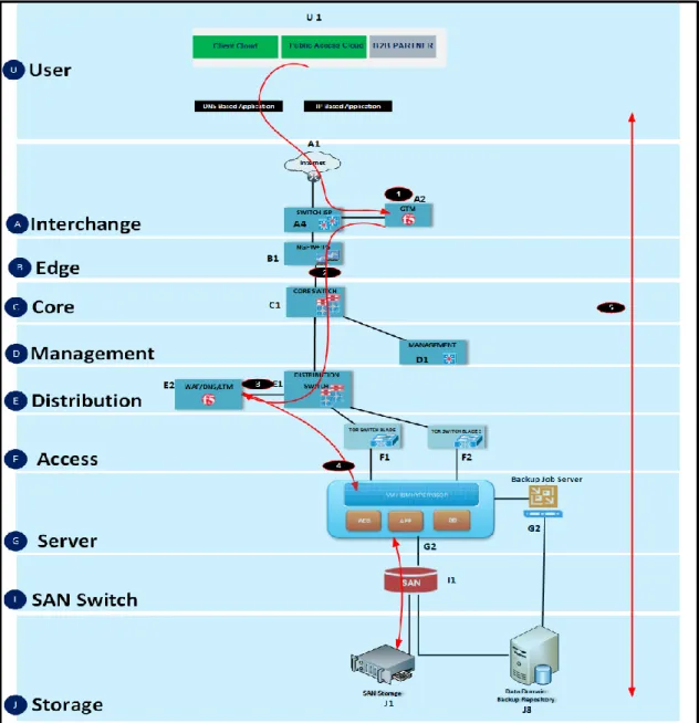 Gambar 4  Data Flow Traffic DNS Based Application 