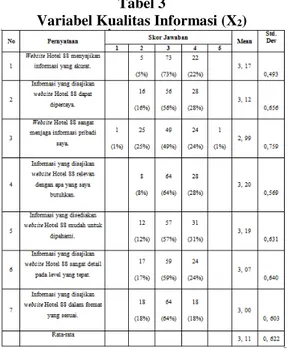 Tabel 4 Uji Validitas dan Reliabilitas 