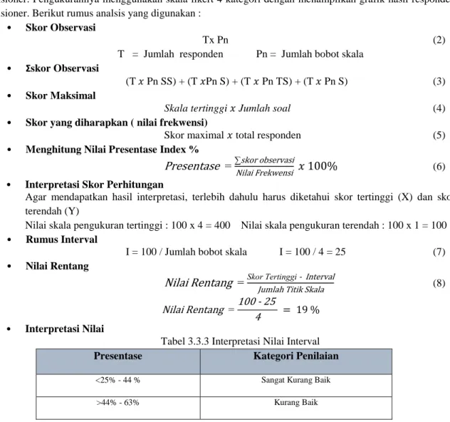 Tabel 3.3.3 Interpretasi Nilai Interval 