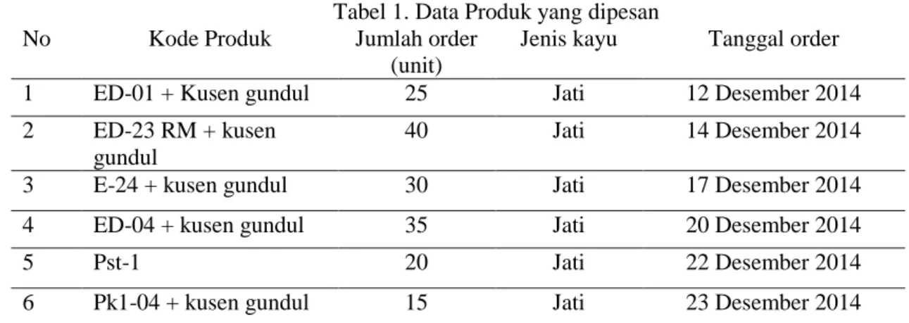 Tabel 2. Daftar komponen dan urutan mesin yang dilewati 
