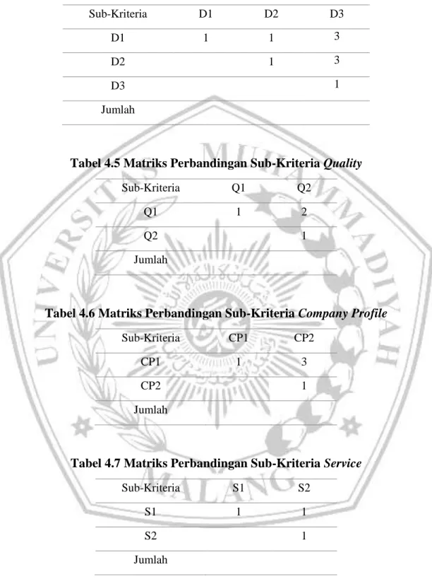Tabel 4.4 Matriks Perbandingan Sub-Kriteria Delivery