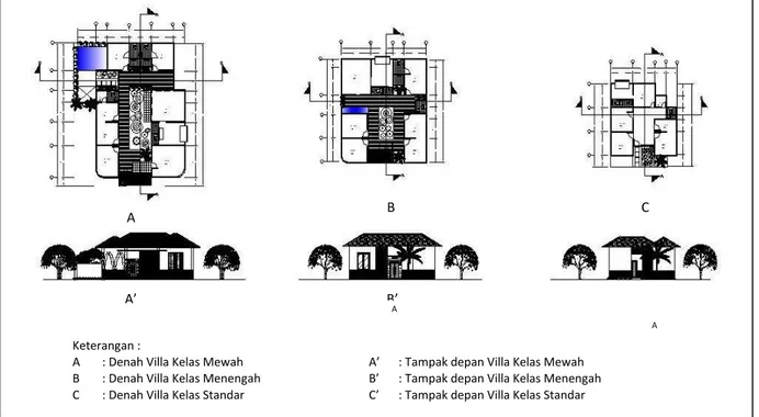 Gambar 10: Hasil gubahan bentuk bangunan Villa Agro di Kota Singkawang 